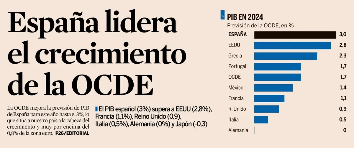 PREVISIONES-OCDE-ESPAÑA